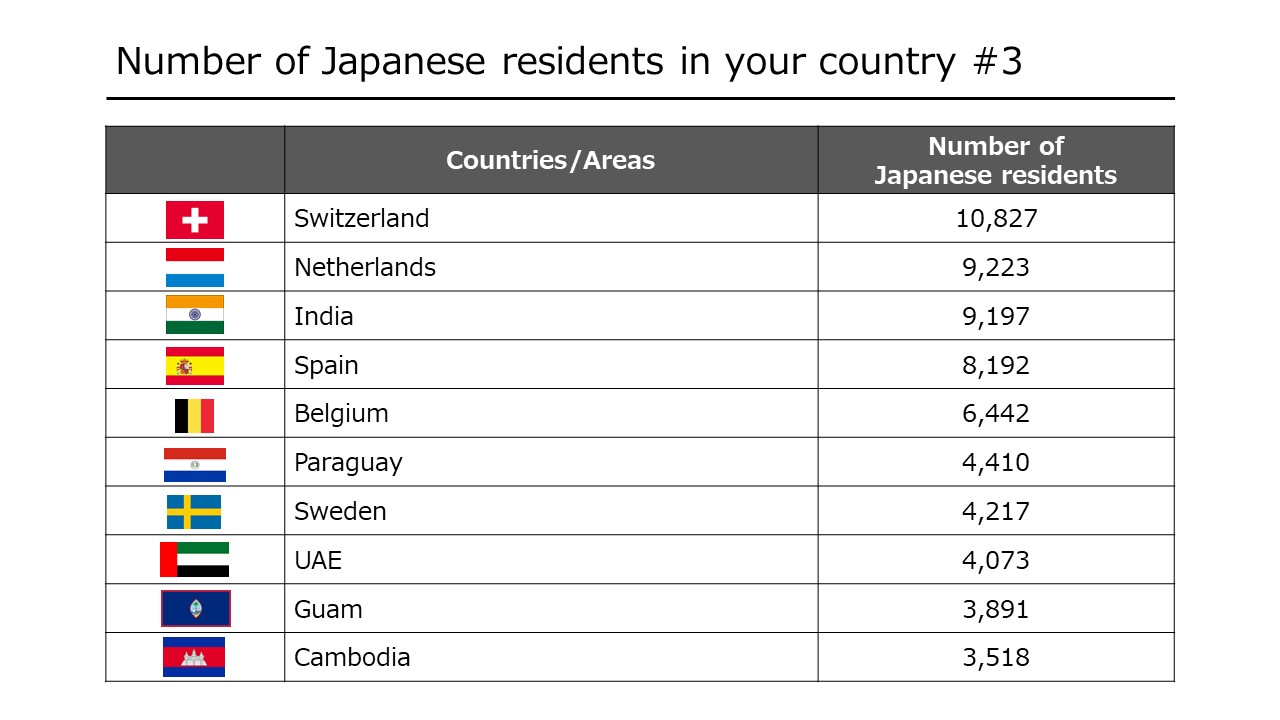 Number of Japanese restaurants in your country #3