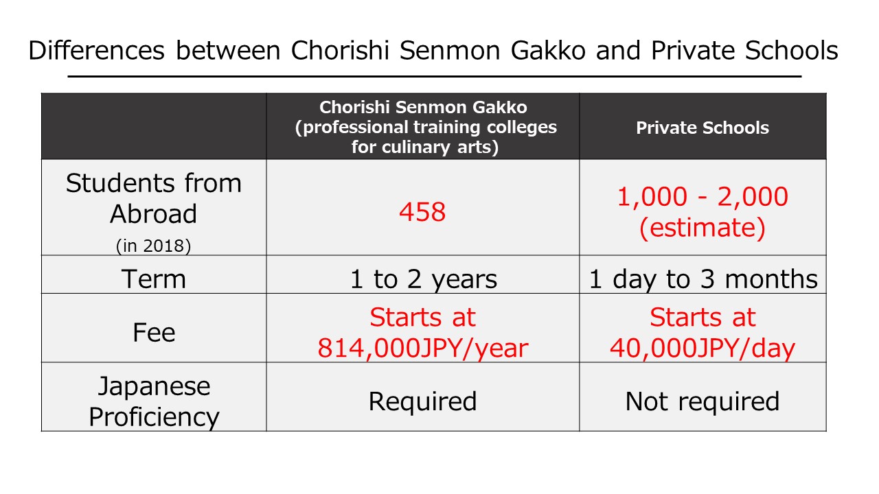 Chorishi Senmon Gakko and private school