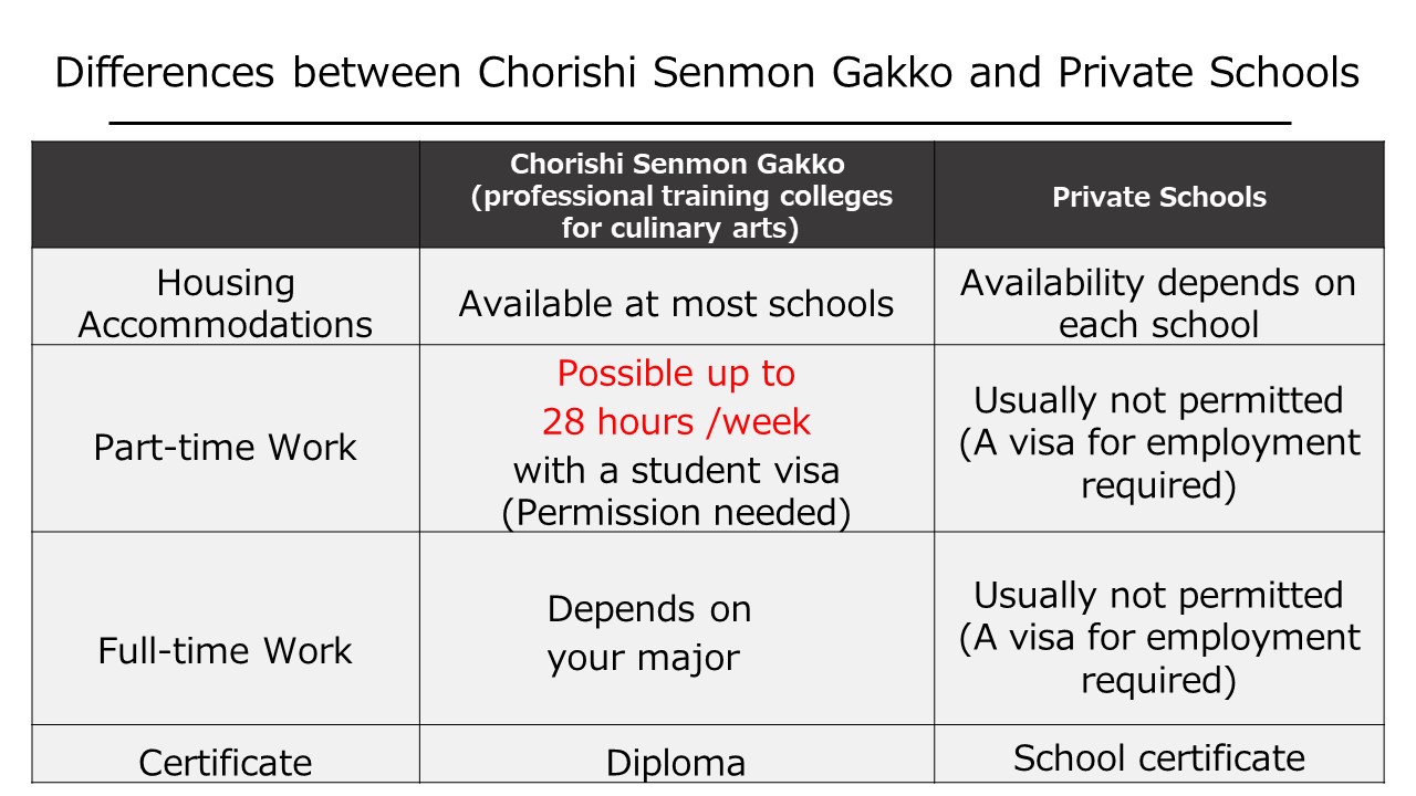 Chorishi Senmon Gakko and private school