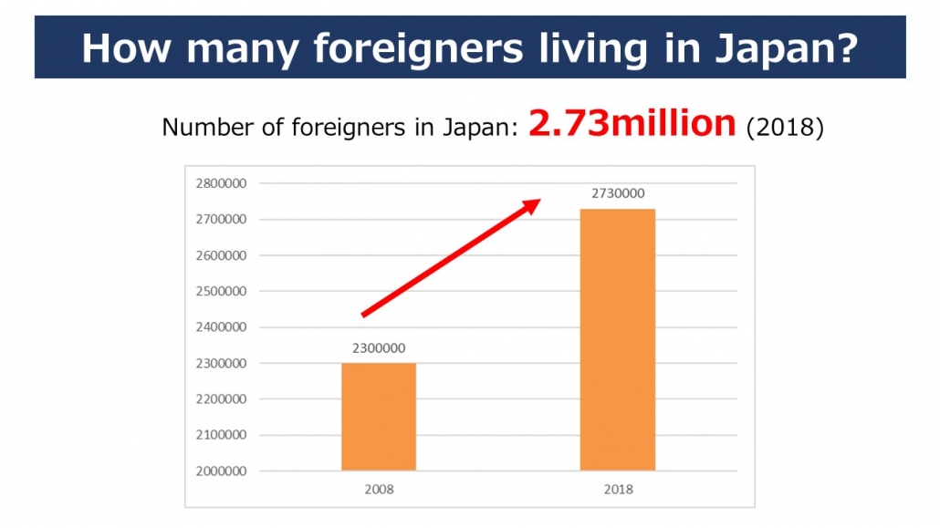 How many foreigners are living in Japan?