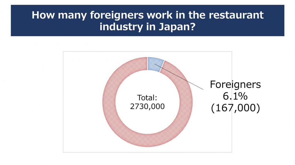 How many foreigners work in Japan?