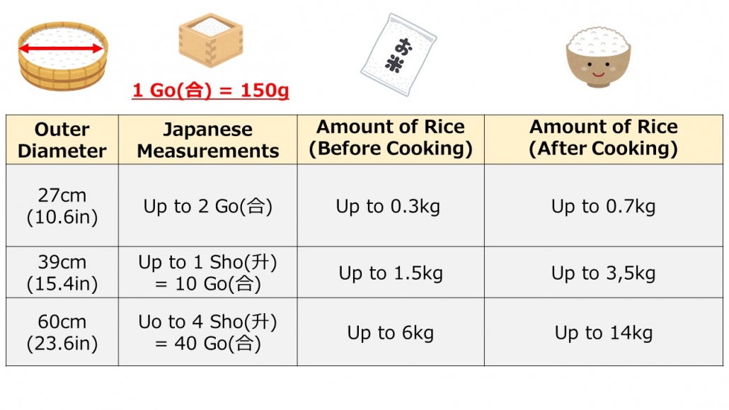 The amount of sushi rice in Hangiri